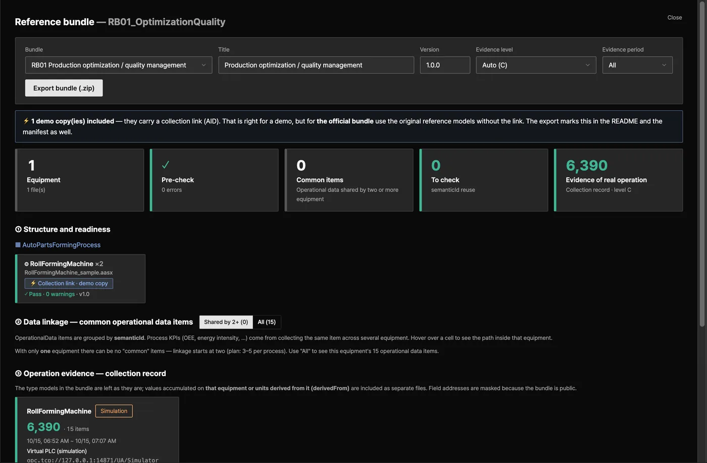 Reference bundle — equipment count, pre-check, operation evidence and structure