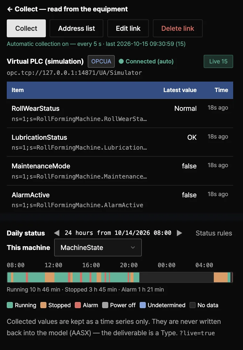 Collection panel — top: the virtual PLC (simulation) connection and its values; bottom: the virtual PLC's daily status bar (running 10 h 46 min, stopped 3 h 45 min, alarm 1 h 21 min — demo data filled in for this page)