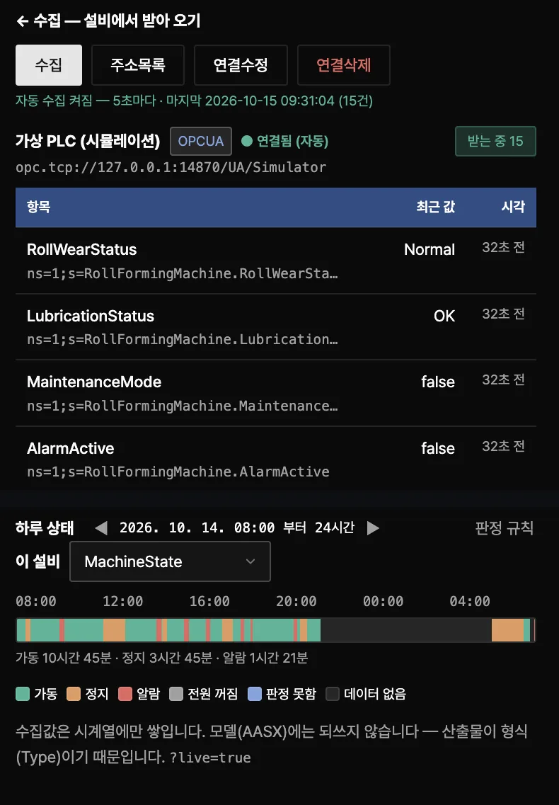 수집 칸 — 위: 가상 PLC(시뮬레이션) 연결과 받은 값 목록, 아래: 가상 PLC의 하루 상태 막대(가동 10시간 45분 · 정지 3시간 45분 · 알람 1시간 21분, 시연용으로 채운 기록)